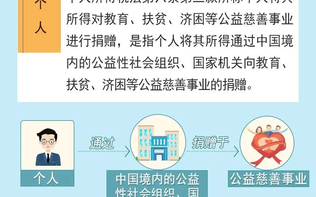 公益Tips丨个税年度汇算开始，捐赠票据如何进行个税抵扣？